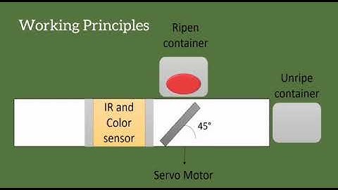 Intelligent oil palm fruit segregator (UTeM)