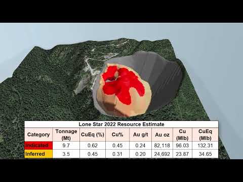 Lone Star 2022 New Resource