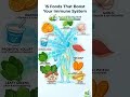 15 Foods That Boost Your Immune System Fast #shorts