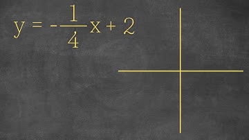 Algebra l - How to Graph an Equation with a Negative Slope