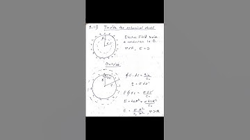Problem 2.11 DJ Griffith Electrodynamics| Electrostatics| BSc Physics| IIT jam #iitjamphysics #phy