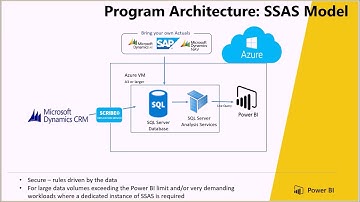 Power BI Solution: Dynamics CRM