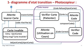 UML Lecture 23  Diagramme D