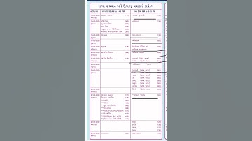 12 commerce time table