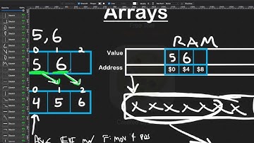 2   Static Arrays