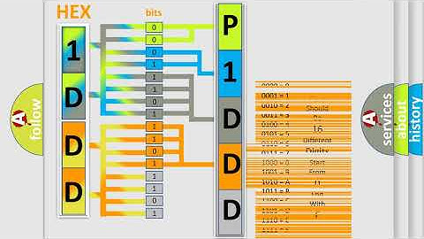 DTC Jeep P1DDD Short Explanation