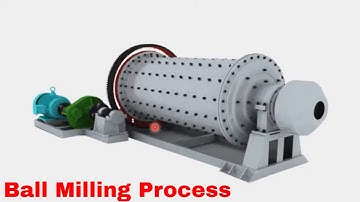 Ball Milling: Synthesizing Nanomaterials with Mechanical Precision