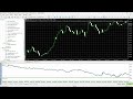 SuperTrend AI Clustering EA MT5 Review - Adaptive Trend System