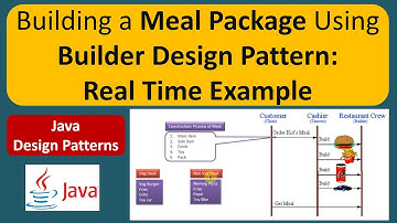 Building a Meal Package Using Builder Design Pattern: Real Time Example