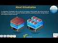 AWS 3in1 Course Demo Class | Cloud Computing Basics & AWS Services Overview | Sherdil IT Academy
