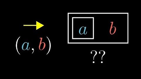 Cartesian Product -- Formally, 10b Essence of Set Theory