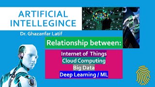 Relation between IoT, Cloud Computing, Big Data and Deep Learning