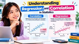 Understanding Regression and Correlation in Statistics (3 Minutes)