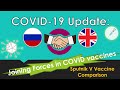 COVID 19 Update || Sputnik V Vaccine Explained and Comparison || Joining Forces with AstraZeneca