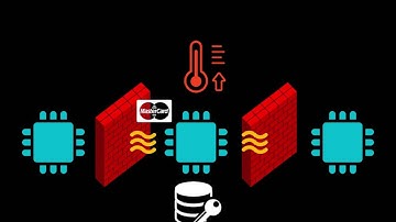 Teaser Video: Thermal Covert Channels on Multi-core Platforms (Usenix Security 2015)