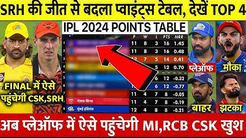 IPL 2024 Points Table देखिए SRH की जीत के बाद Points Table मे हुए खतरनाक बदलाव LSG बाहर RCB CSK MI