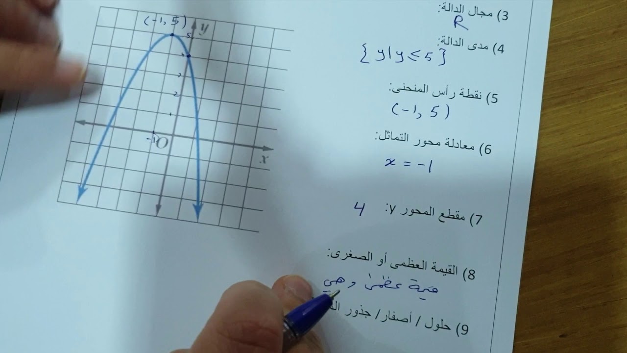 الدوال التربيعية  ريض ١٥٢