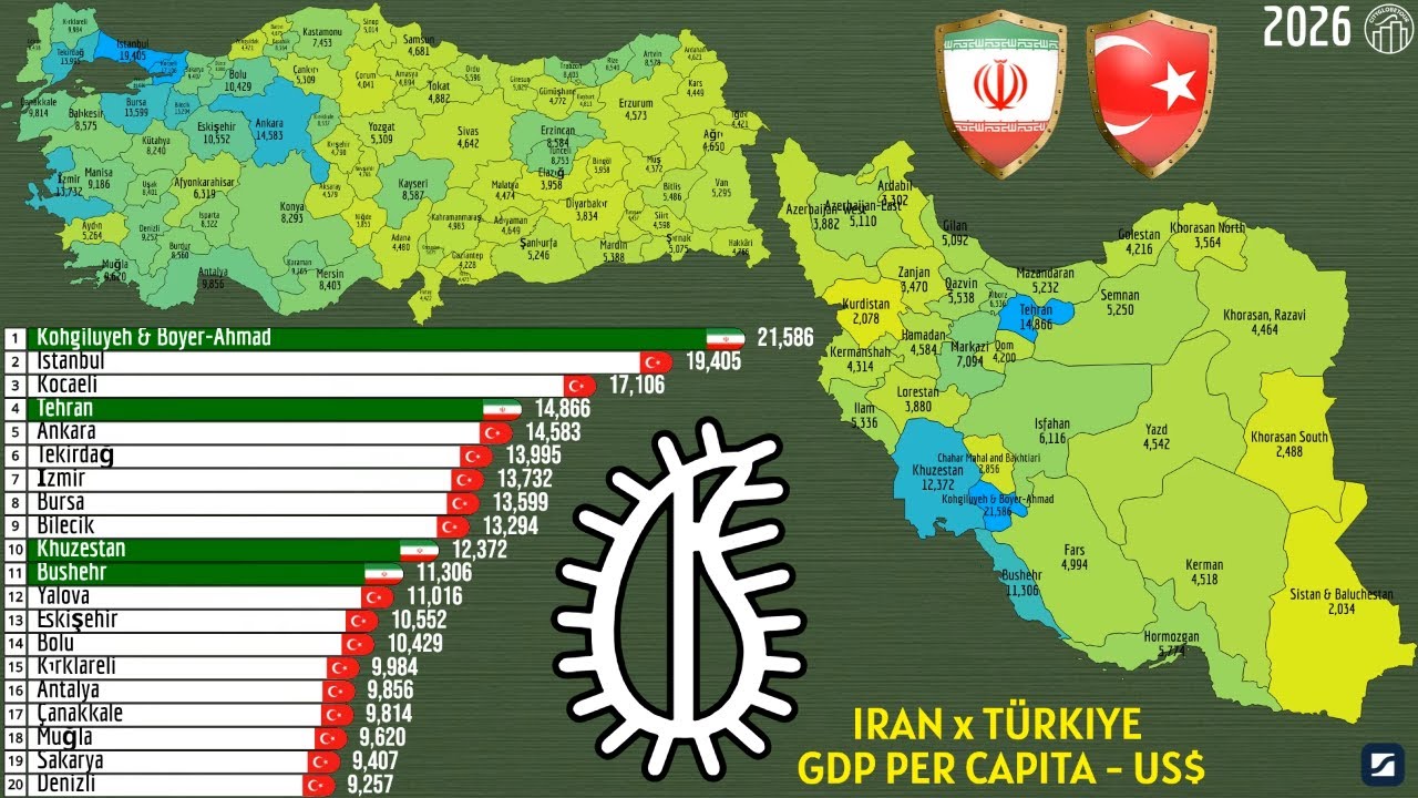 ИРАН x ТУРЦИЯ – ВВП НА ДУШУ НАСЕЛЕНИЯ – (US$)