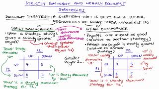 Strict And Weak Dominance In Game Theory