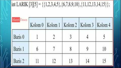 Video penjelasan array