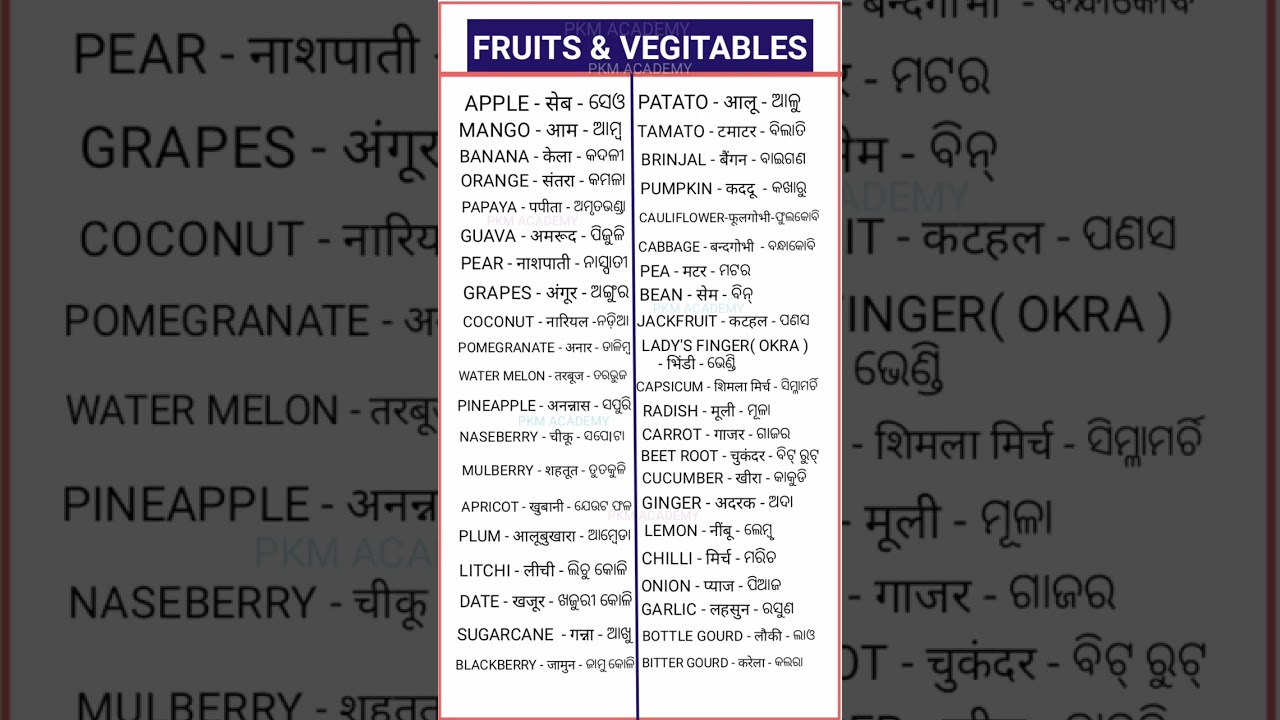 fruits and vegetables || fruits and vegetables names || fruits name in english - hindi - odia