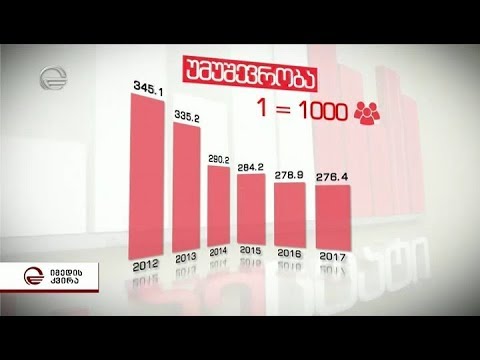 რა გეგმა აქვს მთავრობას ქვეყანაში სიღარიბის დასაძლევად