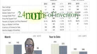 Brooklyn Park MN Real Estate Realtor