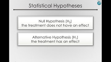 The Logic of Hypothesis Testing - Hypotheses II (Module 1 7 3)