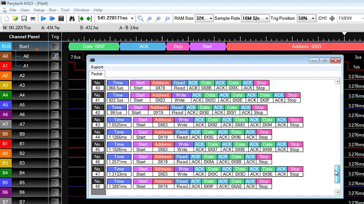 Perytech  Logic Analyzer Demo