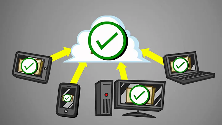 Cloud Backup With SugarSync Best Online Cloud Backup Service