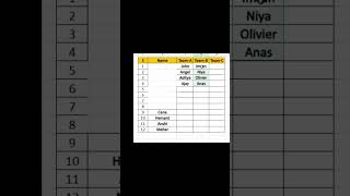 Master the WRAPCOLS Function in Excel – Split Data into Multiple Columns Fast! ​