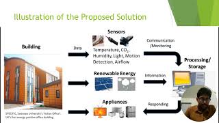 IoT Sensor Data Retrieval and Analysis for Effective Power Management in Smart Buildings