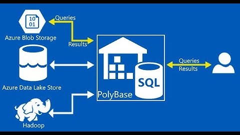 PolyBase in SQL Server