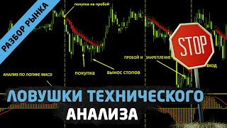 Ловушки технического анализа, о которых нужно знать. Трейдинг