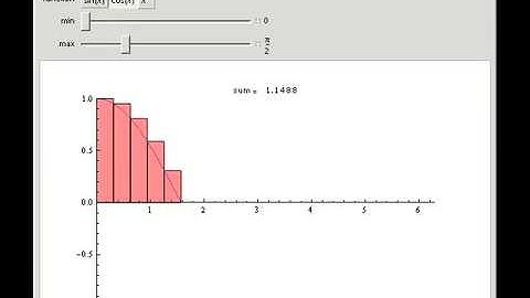 Riemann Sums: A Simple Illustration