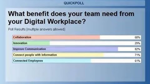 Introduction to Digital Workplaces: What You Need to Know