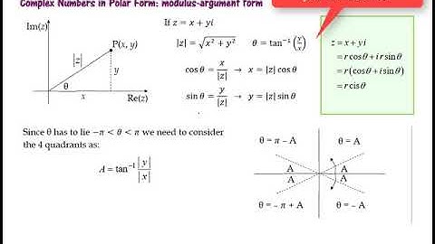 Complex numbers in polar form