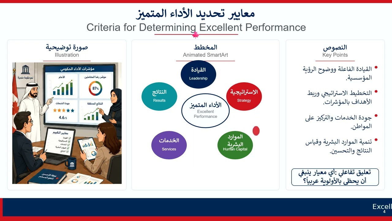 التجربة الكندية في التميز المؤسسي الحكومي وامكانيات تكيفها في المؤسسات الحكومية العربية