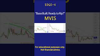 5/13 MVIS Stock Analysis: Is This the Bottom?"   #MVIS #MicroVision #Lidar  #technicalanalysis