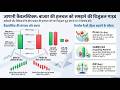 Japanese Candlestick Patterns That Can Change Your Trading! (जापानी कैंडलस्टिक्स)