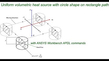 3D moving uniform volumetric heat source with a circle shape on a rectangle path