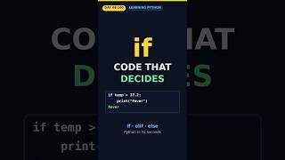 Python if Statements Explained 🐍 Code That Decides | Day 8/100 News