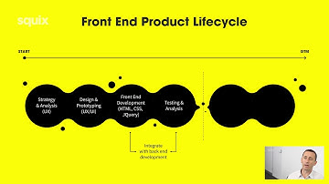 How to Combine UX, UI & Brand Strategy to Create Better Products