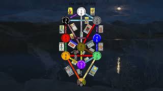 Pathworking & Qabalah - The MAP