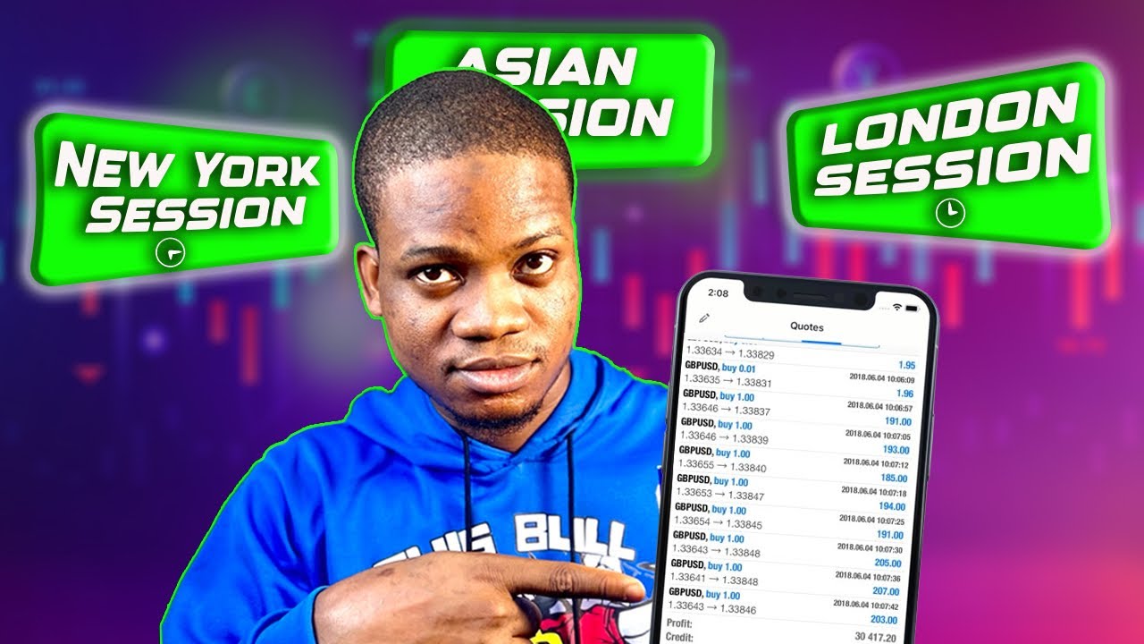 FOREX Market Sessions Explained (Best Time to Trade Forex?) - YouTube