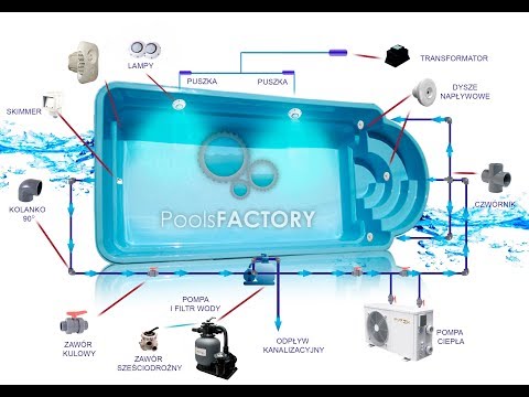 16. PoolsFACTORY GROUP Basen ogrodowy, kąpielowy - Filtry basenowe, rodzaje, działanie, montaż