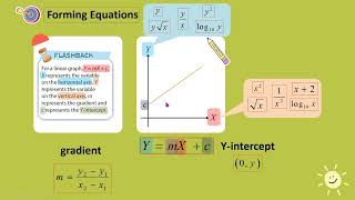 SKOR A+ AddMath 6.0 Linear Law screenshot 5