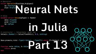 Neural Nets from Scratch in Julia [PART 13]: Tensor Matrix Multiplication