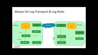 SQL Server 2016 Always On Availability Groups Perf Enhancements   Internals