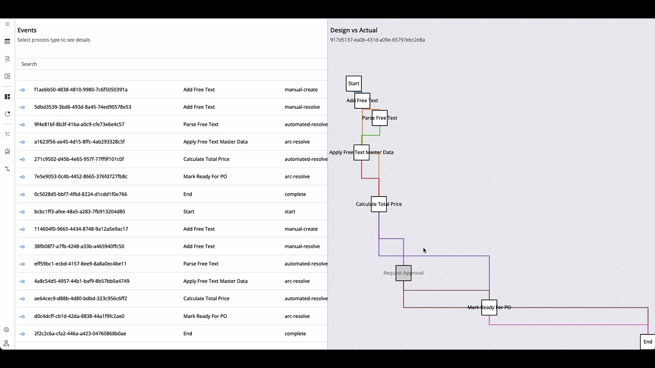 Introducing Vallirian - The Flexible, AI Powered Business Process Automation Platform